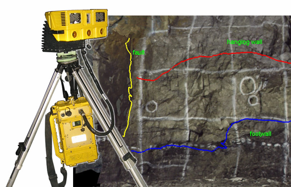 MDA - Instant Mine Modeler (iMM)